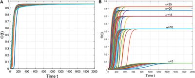 A Bistable Phenomena Induced by a Mean-Field SIS Epidemic Model on Complex Networks: A Geometric Approach